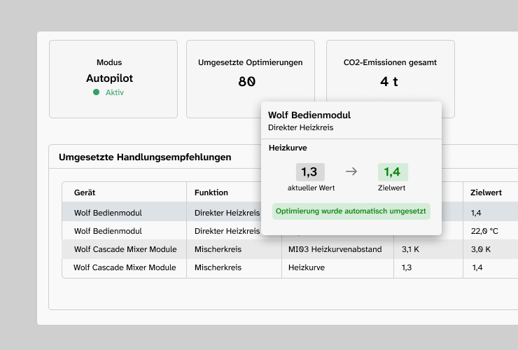 Optimierungen_2_fancy