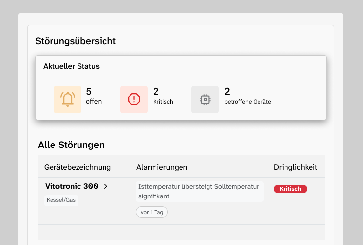 Störungen