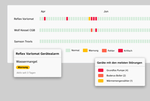 Wartungen_fancy