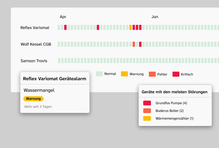 Wartungen_fancy