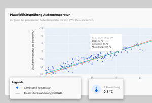 Wetterprognosen_fancy